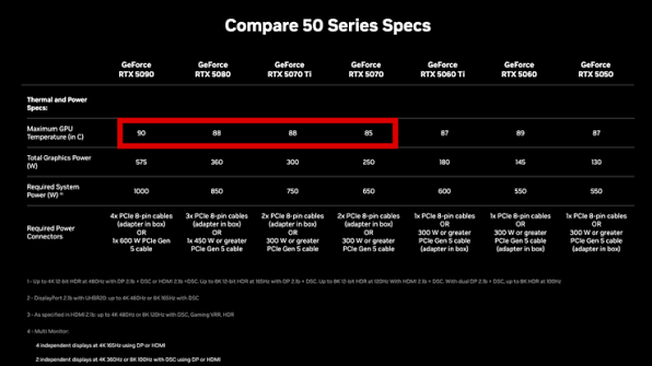 Is 70°C safe for a graphics card?